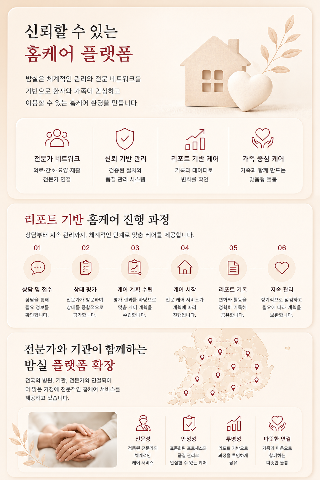 신뢰할 수 있는 홈케어 플랫폼과 리포트 기반 진행 과정, 전문가와 기관이 함께하는 밤실 플랫폼 확장 이미지