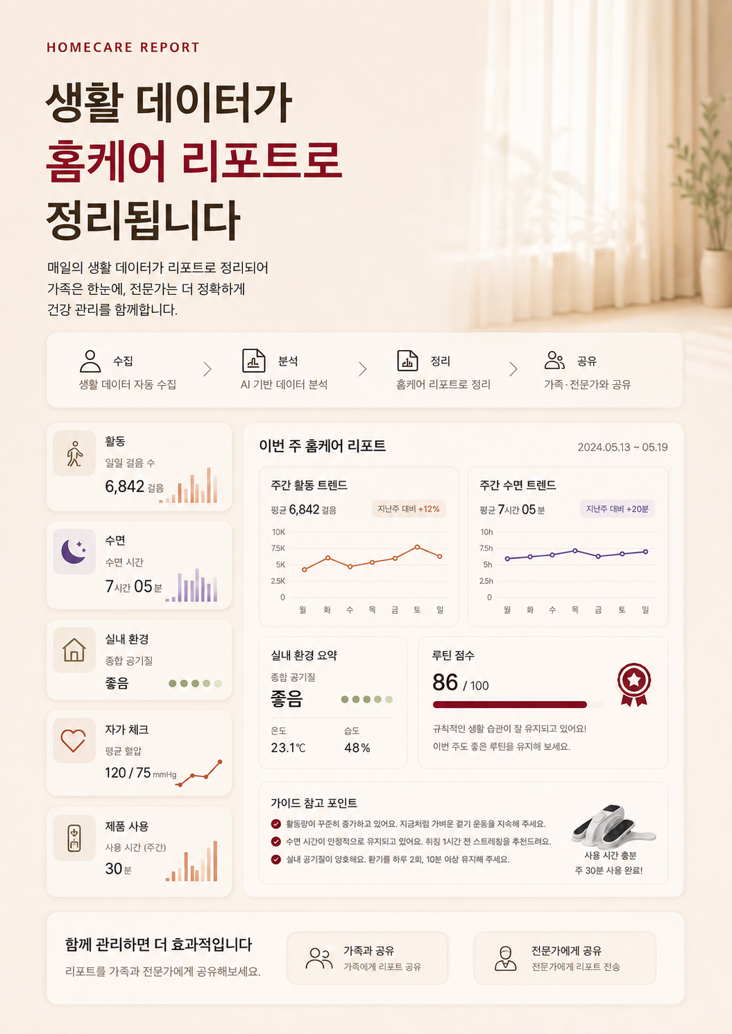 생활 데이터가 홈케어 리포트 대시보드로 정리되는 밤실 리포트 화면