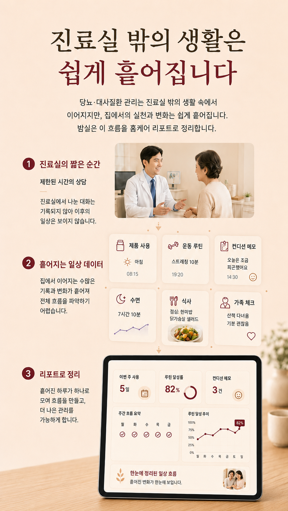 집에서의 생활 기록이 흩어지고 홈케어 리포트로 정리되는 흐름
