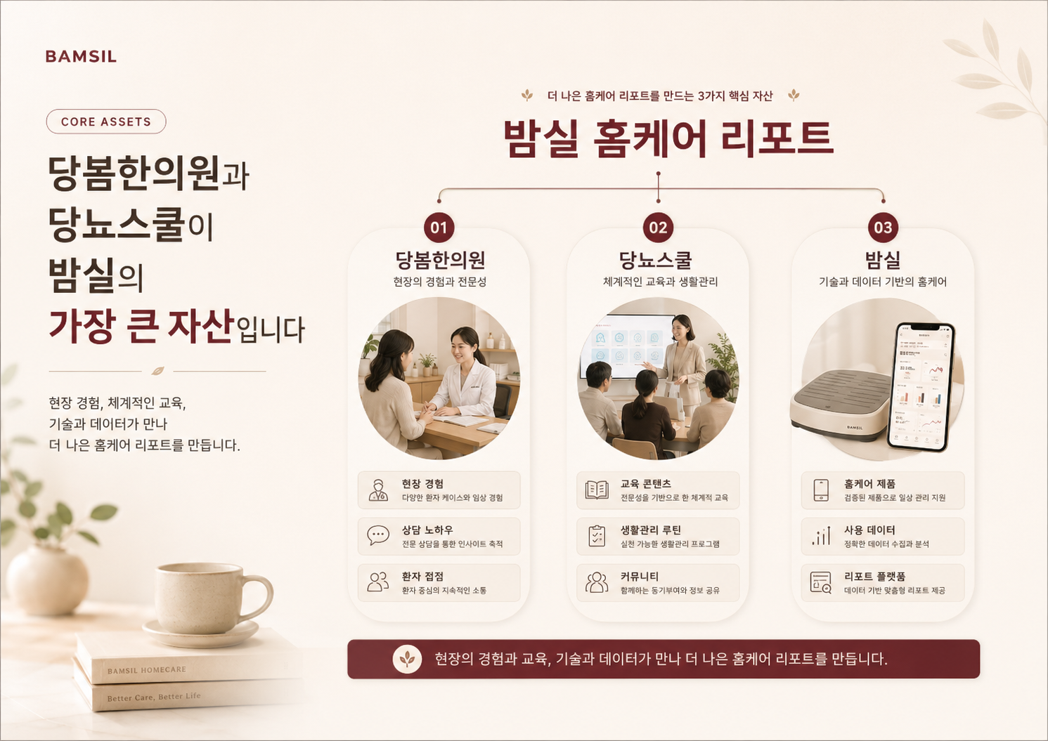 당봄한의원 당뇨스쿨 밤실이 연결된 홈케어 리포트 핵심 자산 구조