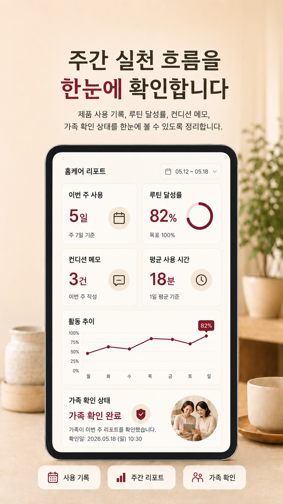 밤실 홈케어 리포트 대시보드에서 주간 실천 흐름을 확인하는 화면