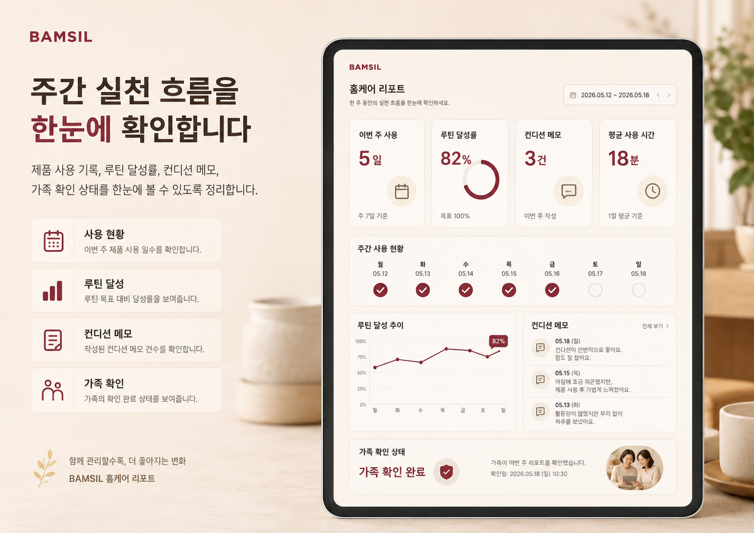 밤실 홈케어 리포트 대시보드에서 주간 실천 흐름을 확인하는 화면