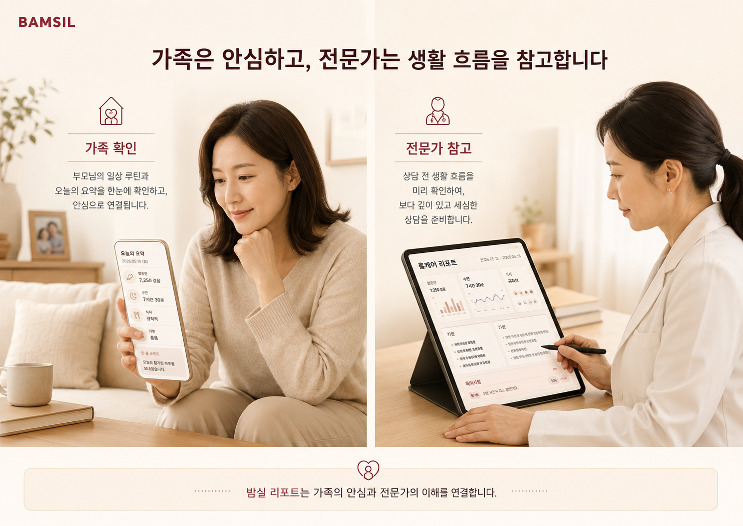 가족이 부모님의 홈케어 리포트를 확인하고 전문가가 생활 흐름을 참고하는 이미지