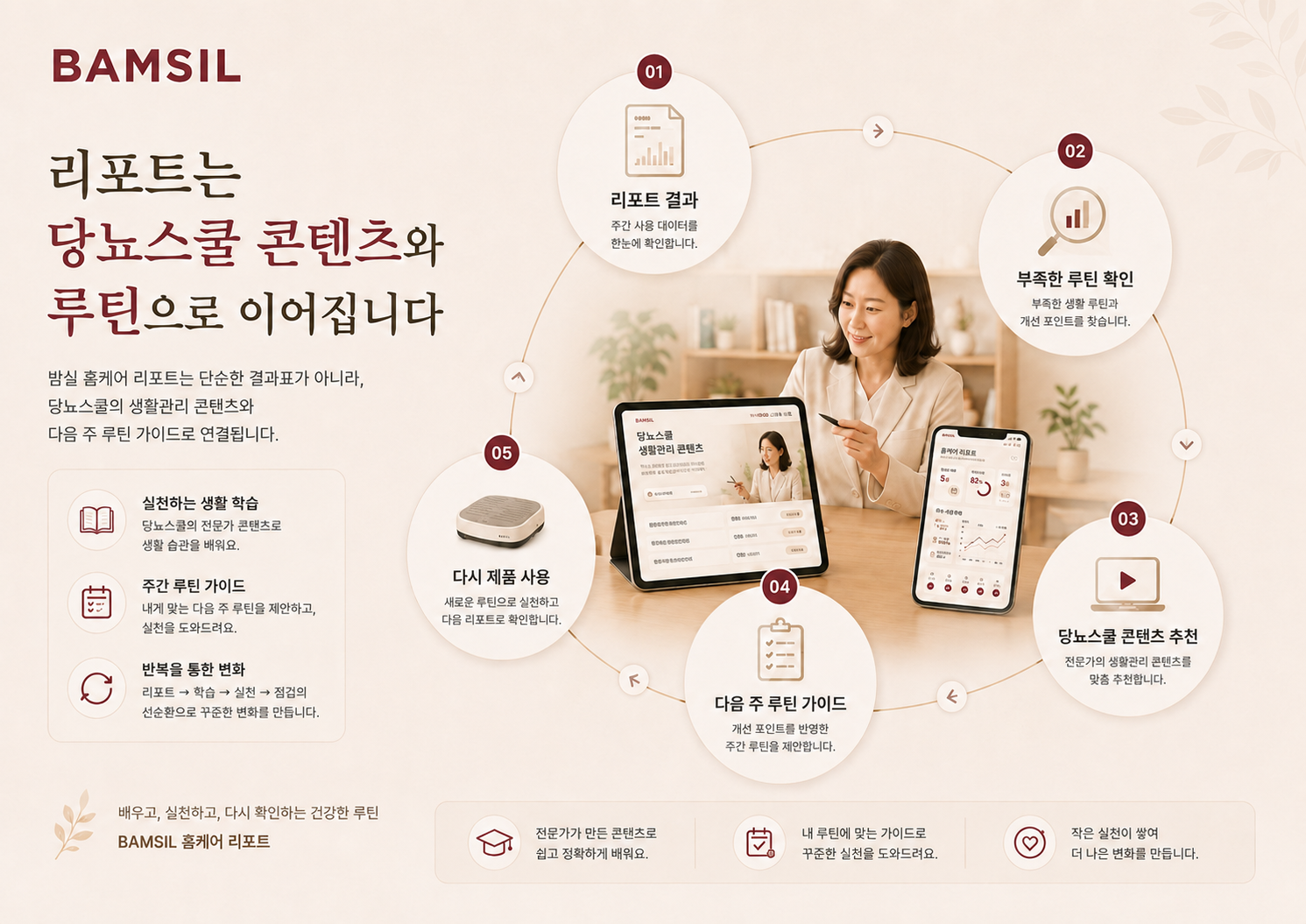 홈케어 리포트가 당뇨스쿨 콘텐츠와 다음 루틴 가이드로 이어지는 순환 구조