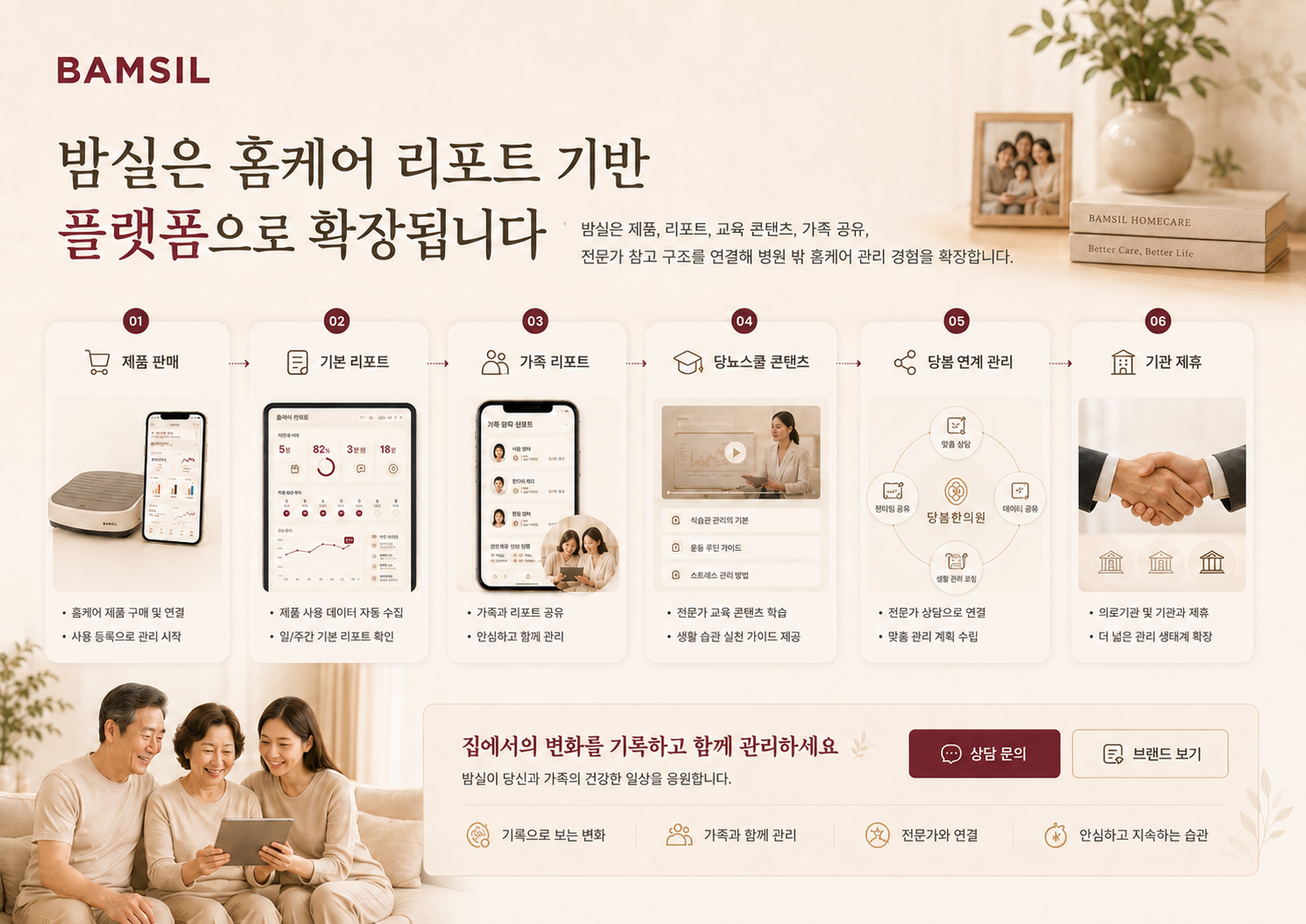 밤실이 제품 판매에서 홈케어 리포트 플랫폼으로 확장되는 구조